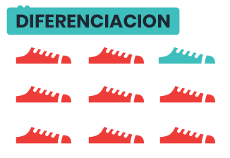 El contenido potencia la presencia e imagen de su marca principalmente en redes sociales, 