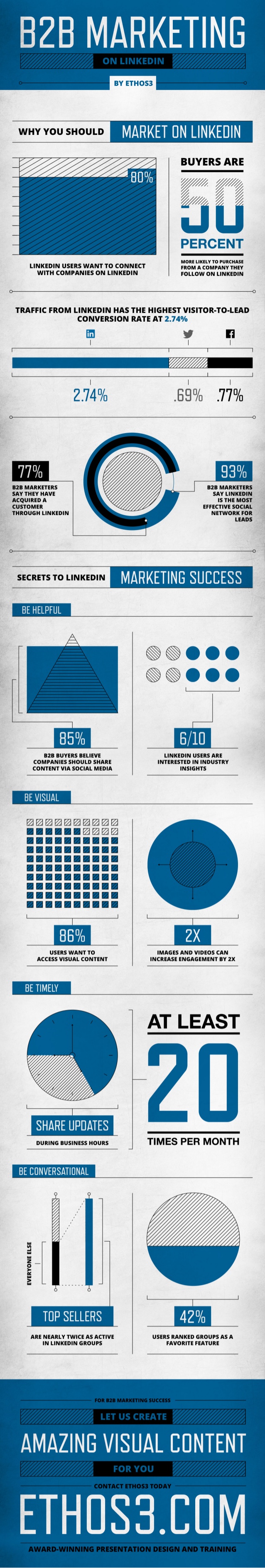 utilizar LinkedIn para marketing