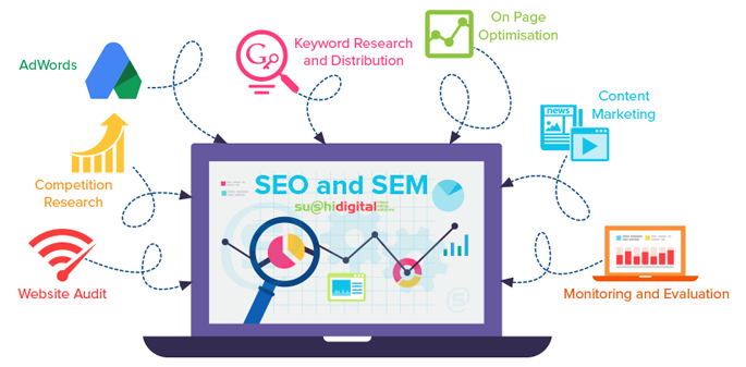 Diferencias entre SEO y SEM 