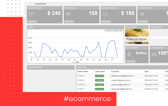 Sales Dashboard