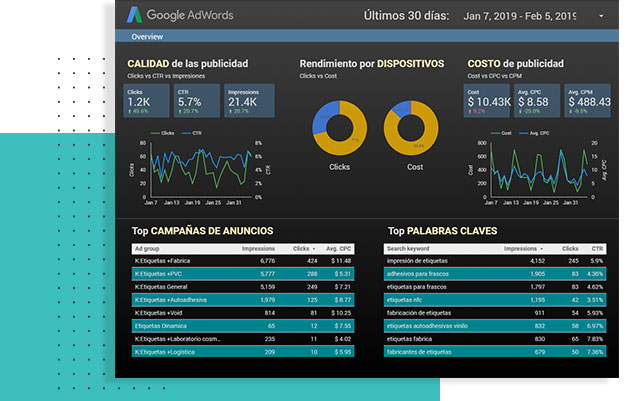 tablero de control de publicidad en redes